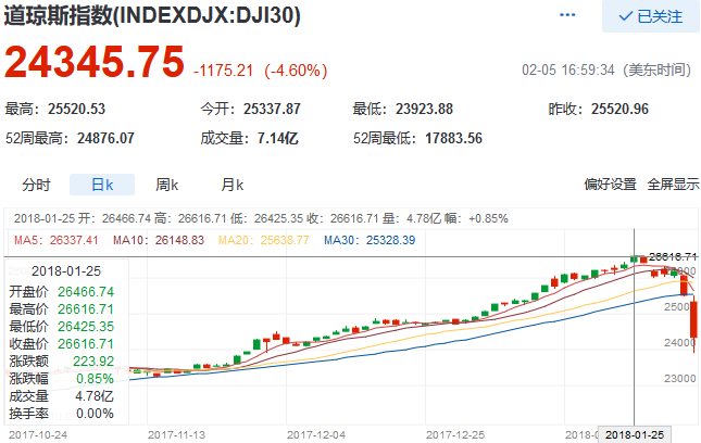 时寒冰：特朗普为何不惧美国政府关门？