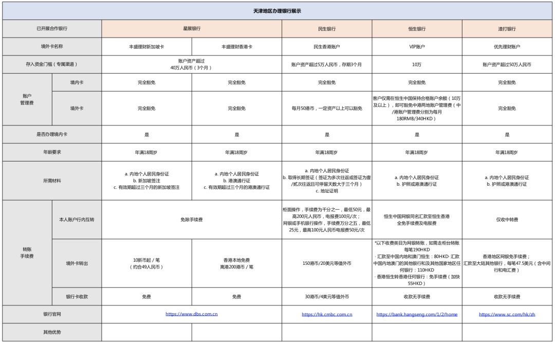 雪盈证券:福利贴 —— 境外卡办理秘笈!